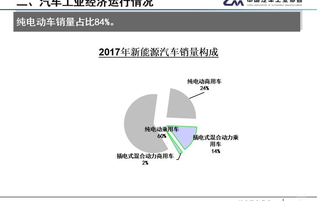 faw, Dongfeng, great wall, Chery, Chang' an