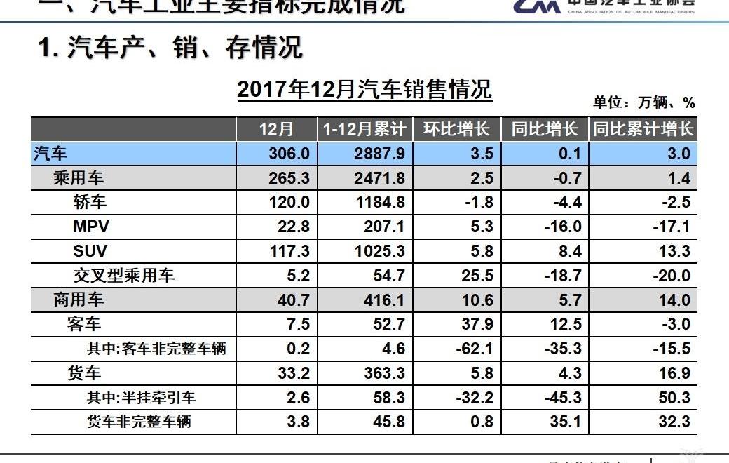 FAW, Dongfeng, Great Wall, Chery, Chang 'an