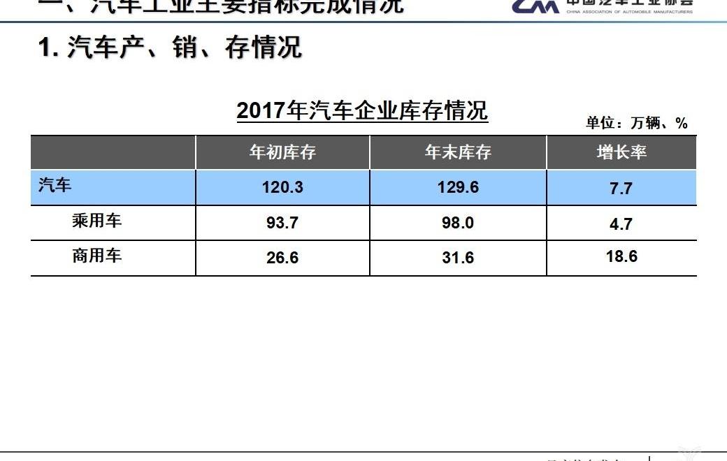FAW, Dongfeng, Great Wall, Chery, Chang 'an