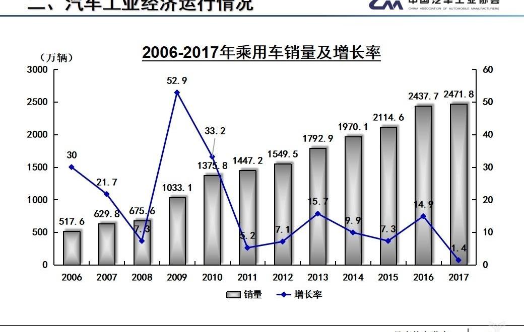 FAW, Dongfeng, Great Wall, Chery, Chang 'an