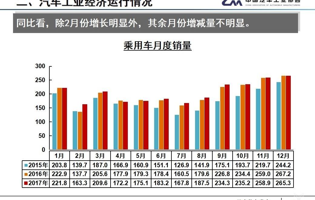 faw, Dongfeng, great wall, Chery, Chang' an