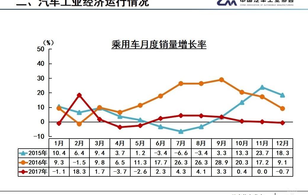 FAW, Dongfeng, Great Wall, Chery, Chang 'an
