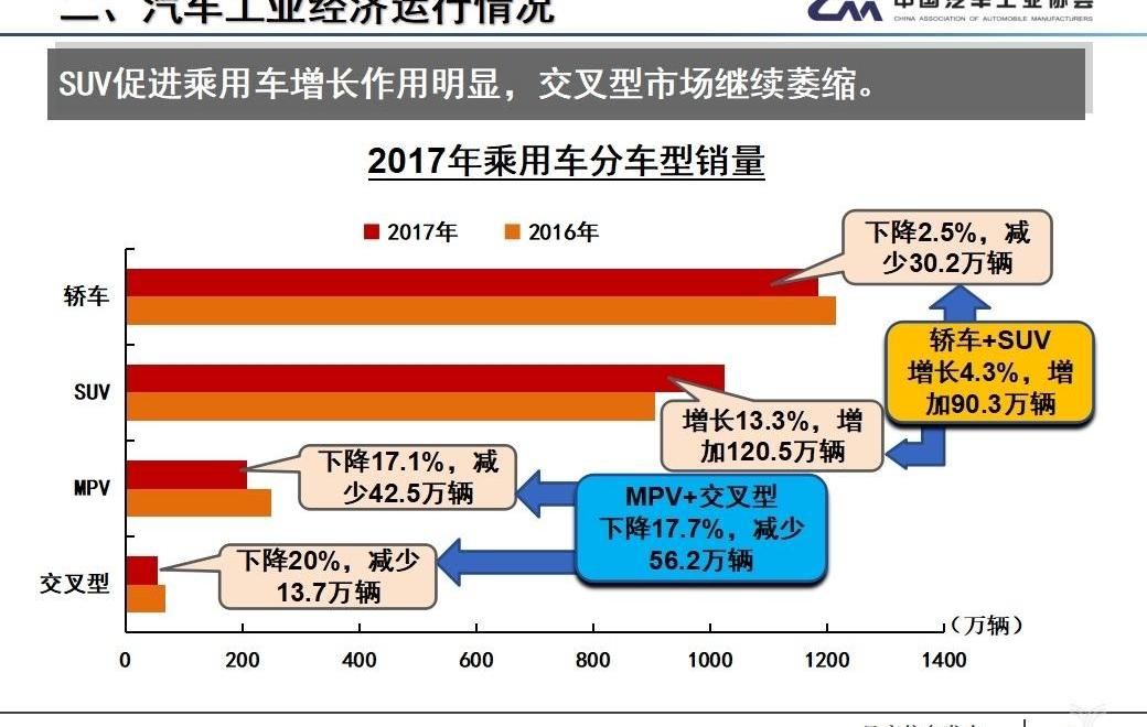 FAW, Dongfeng, Great Wall, Chery, Chang 'an