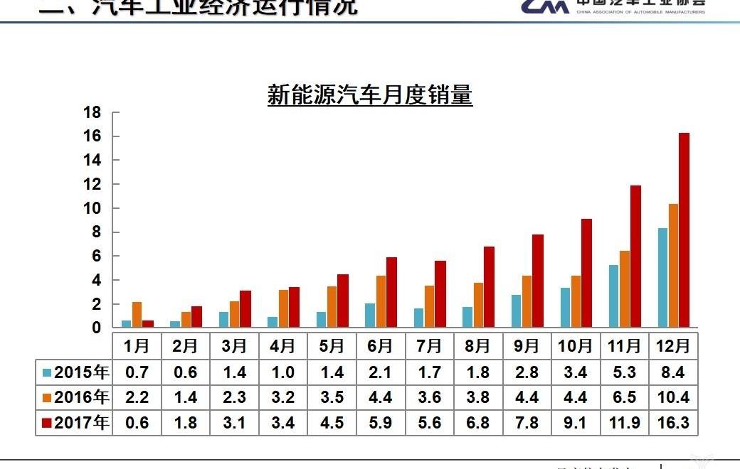 faw, Dongfeng, great wall, Chery, Chang' an
