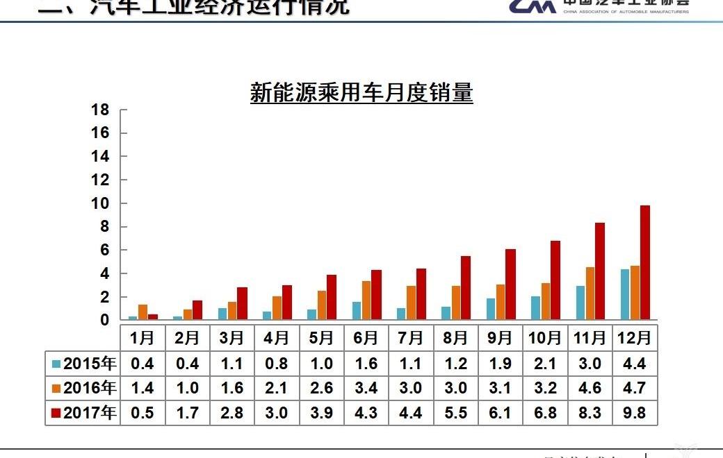 FAW, Dongfeng, Great Wall, Chery, Chang 'an