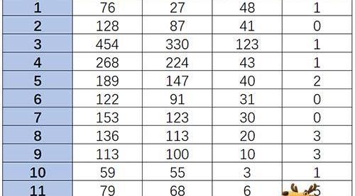 Jinlong, Futian, Jinlv, Han and BYD