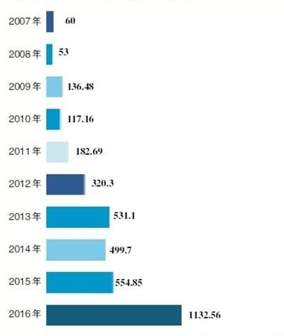 Volkswagen, Mercedes-Benz, Audi, Baojun and BMW