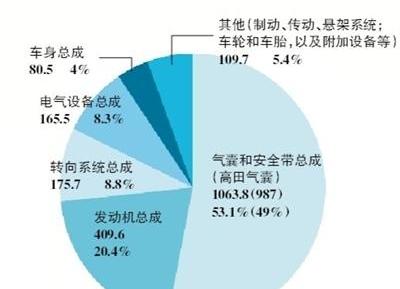 Volkswagen, Mercedes-Benz, Audi, Baojun and BMW