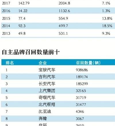 Volkswagen, Mercedes-Benz, Audi, Baojun and BMW