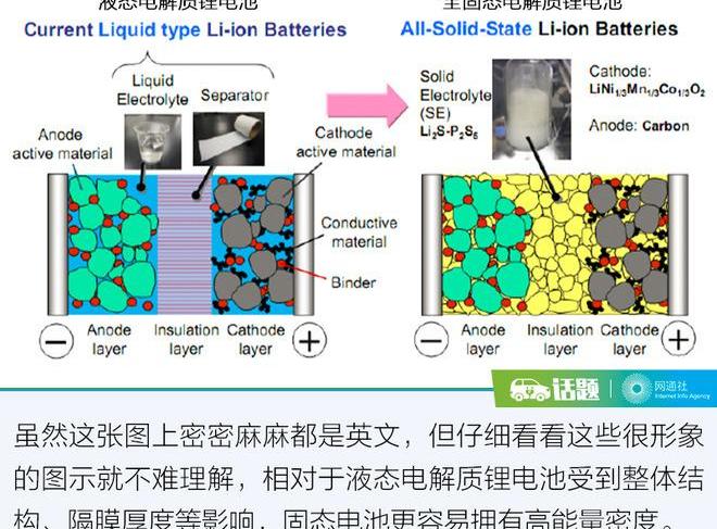 Toyota, Discovery, Honda, BMW and Mitsubishi