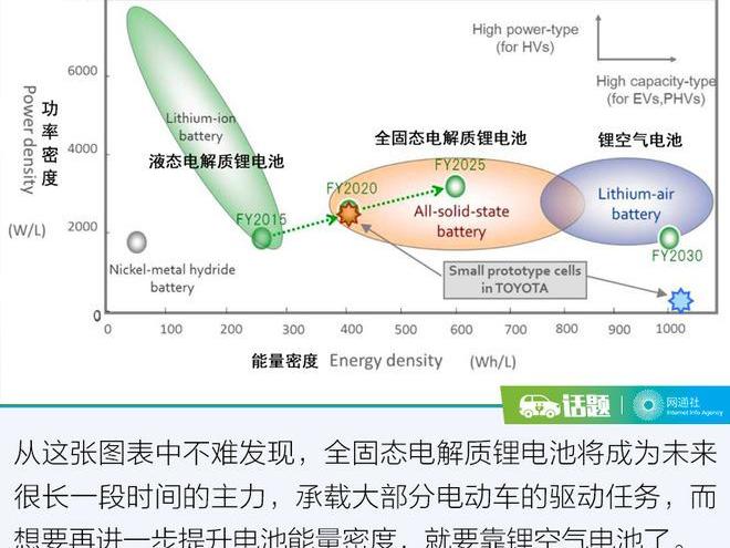 Toyota, Discovery, Honda, BMW and Mitsubishi