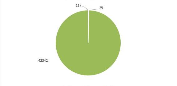 BYD, Roewe, Zotye, Jianghuai, Chery