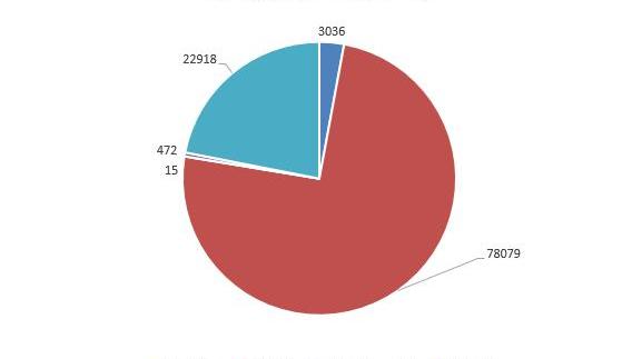 BYD, Roewe, Zotye, Jianghuai, Chery