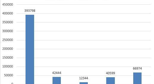 BYD, Roewe, Zotye, Jianghuai, Chery