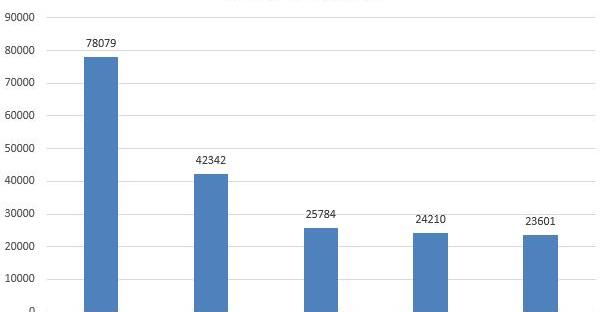 BYD, Roewe, Zotye, Jianghuai, Chery