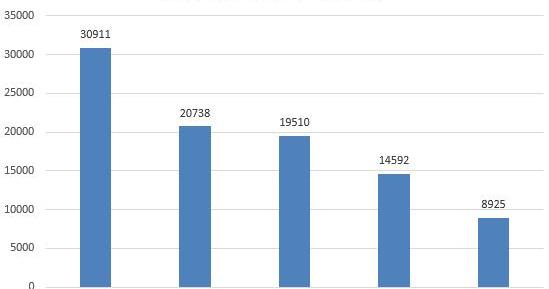 BYD, Roewe, Zotye, Jianghuai, Chery