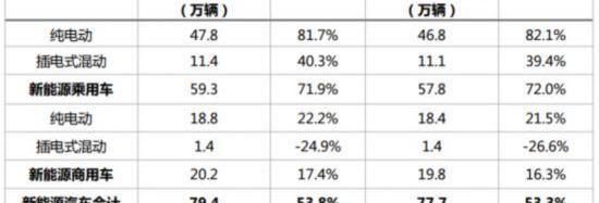 BYD, Chang 'an, Beijing, BMW, Volkswagen