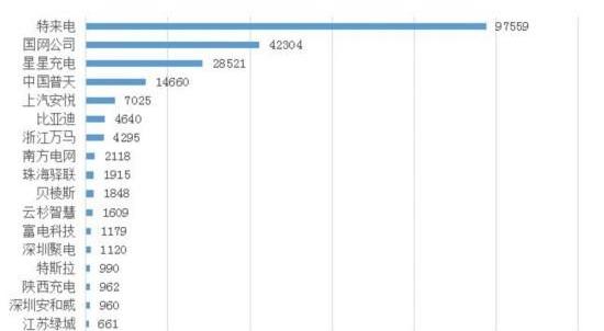 BYD, Chang 'an, Beijing, BMW, Volkswagen