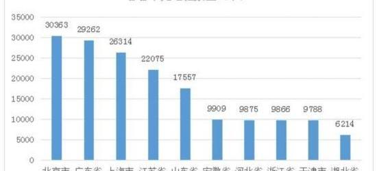 BYD, Chang 'an, Beijing, BMW, Volkswagen