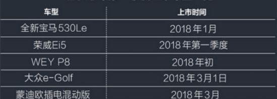 BYD, Chang 'an, Beijing, BMW, Volkswagen