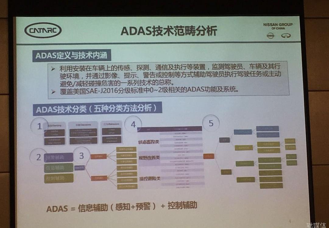 Nissan, Discovery, England and finidi