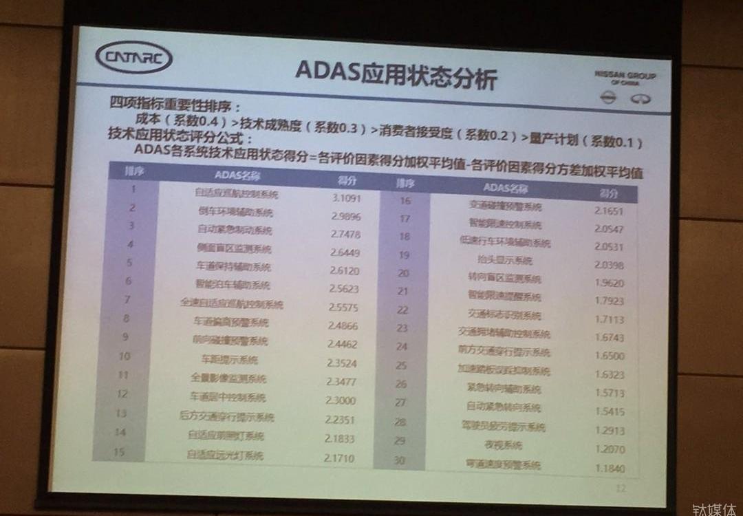 Nissan, Discovery, England and finidi