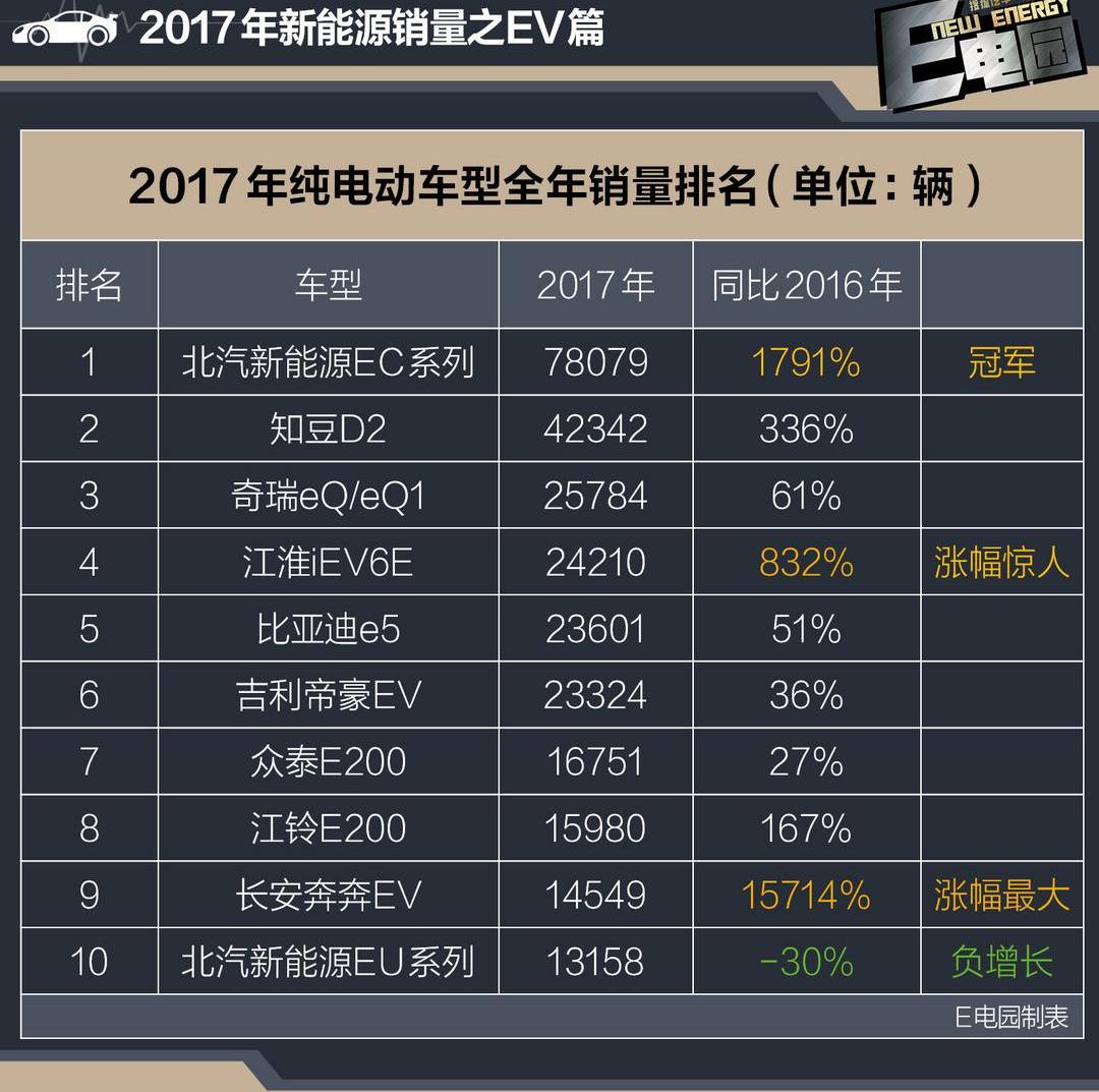 BYD, Changan, Roewe, Jianghuai