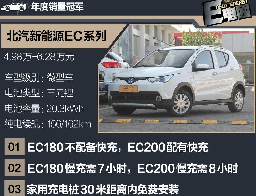 BYD, Changan, Roewe, Jianghuai