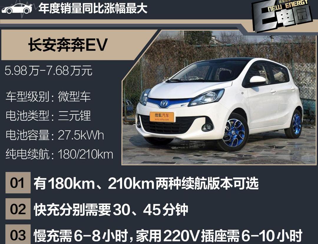 BYD, Changan, Roewe, Jianghuai