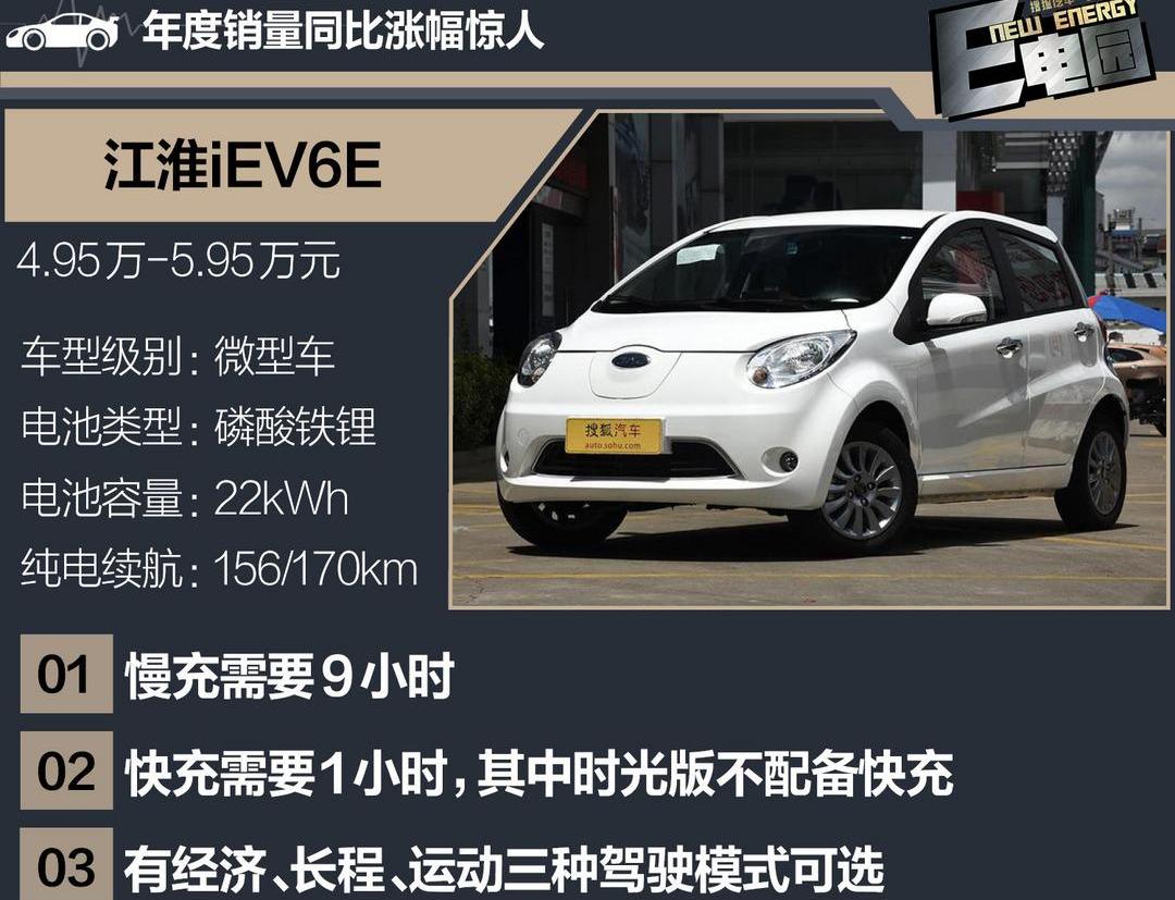BYD, Changan, Roewe, Jianghuai