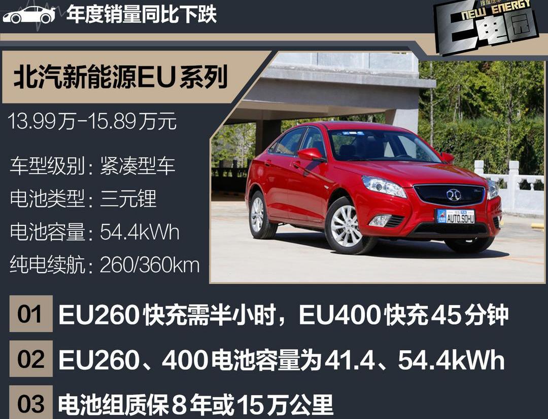 BYD, Changan, Roewe, Jianghuai