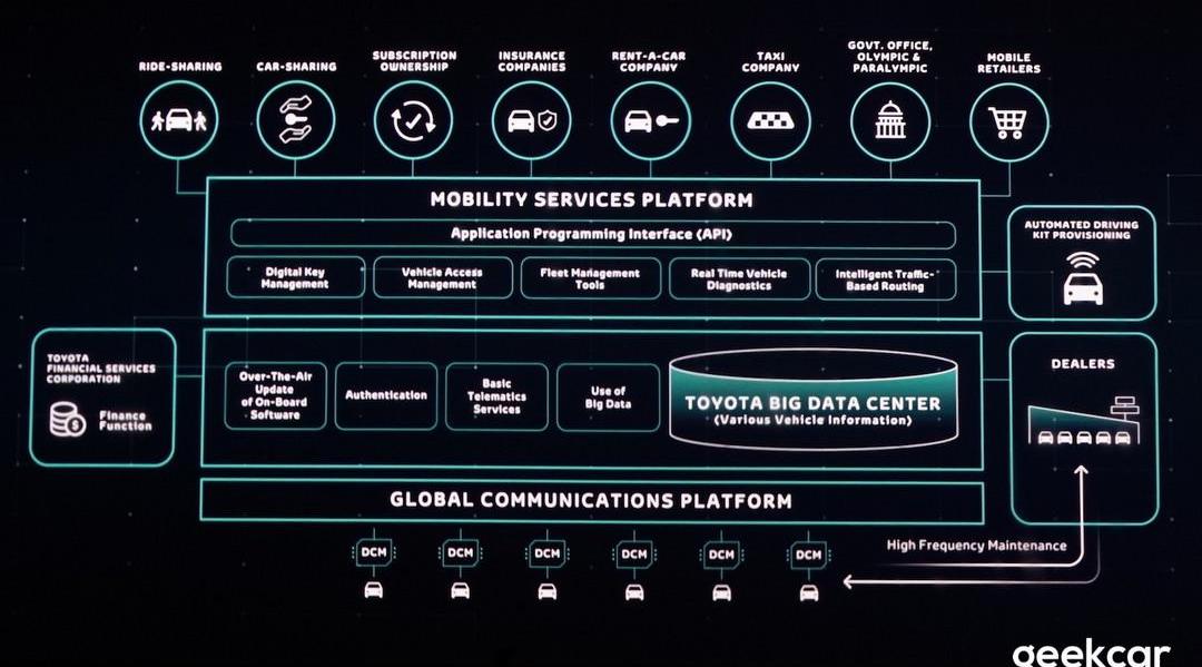 Toyota, Lexus, concept, Mazda