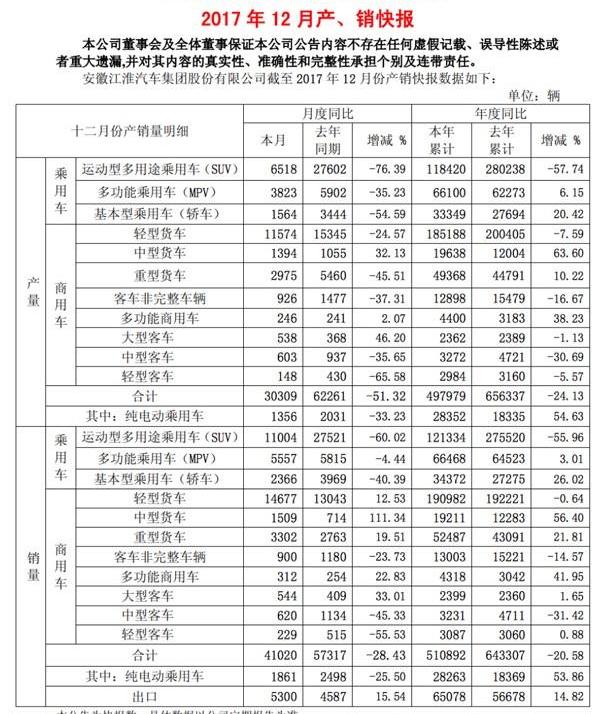 Jianghuai, Volkswagen, Weilai, Weilai ES8