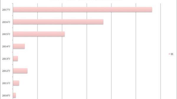 Jianghuai, Volkswagen, Weilai, Weilai ES8