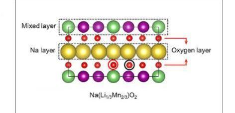 discovery, idea, BMW