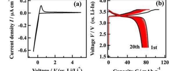 discovery, idea, BMW
