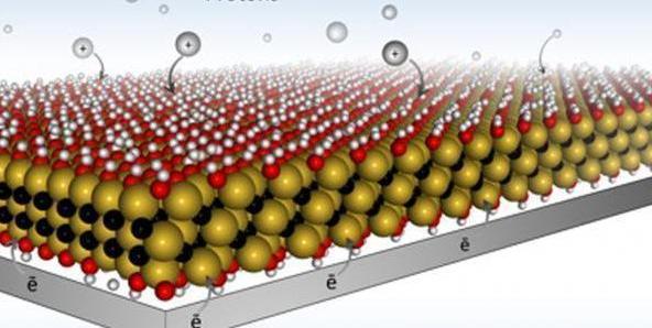 discovery, idea, BMW