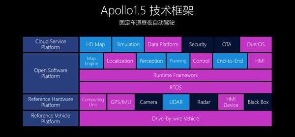 Chery, Jinlong, Lincoln, Discovery, Remote