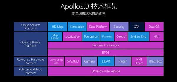 Chery, Jinlong, Lincoln, Discovery, Remote
