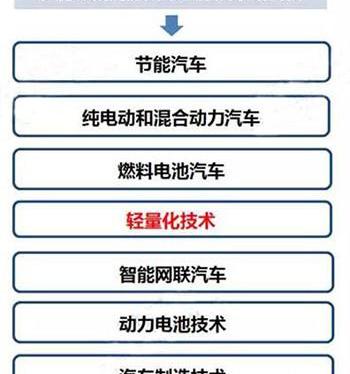 Little Ant, Tesla, Chery, Chery New Energy, Model S