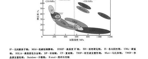 Little Ant, Tesla, Chery, Chery New Energy, Model S