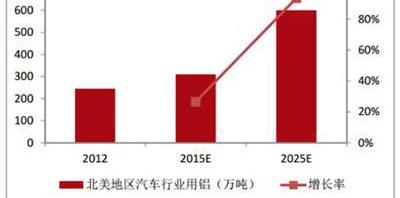 Little Ant, Tesla, Chery, Chery New Energy, Model S