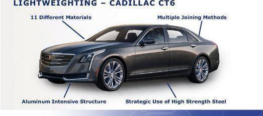 Audi, Mazda, BMW, Ford, Lamborghini