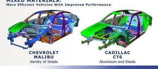 Audi, Mazda, BMW, Ford, Lamborghini