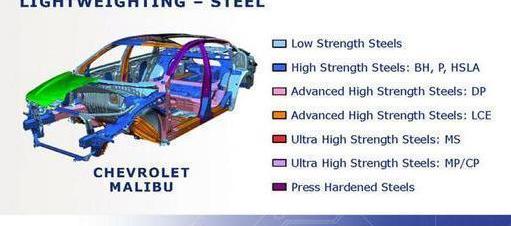 Audi, Mazda, BMW, Ford, Lamborghini