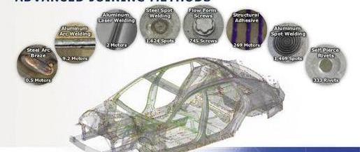 Audi, Mazda, BMW, Ford, Lamborghini