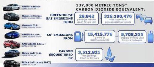 Audi, Mazda, BMW, Ford, Lamborghini