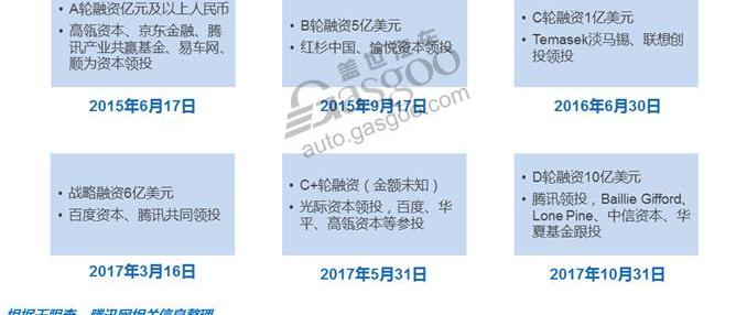 Tesla, Weilai, BMW, Ford, Jianghuai