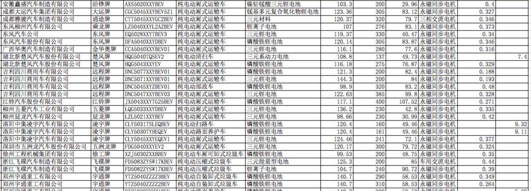Dongfeng, Remote, Universiade, Jiangling, Jianghuai