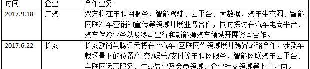 Tucki, Tesla, Weilai, Weimar Automobile, FAW